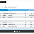 [FW500] Elan Hospitality intégre le classement des 500 entreprises de la Tech française en 2017 | FrenchWeb.fr